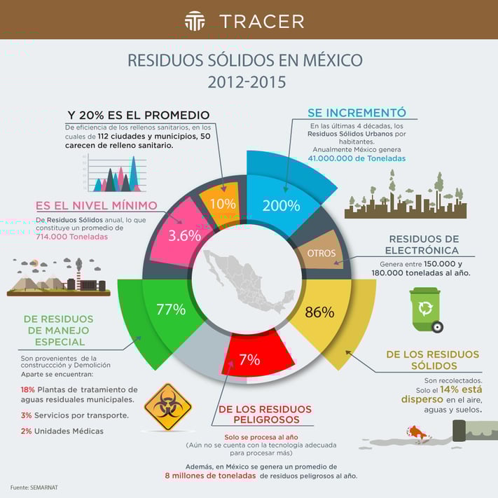 Residuos-infografia-lista PARA BLOG.png