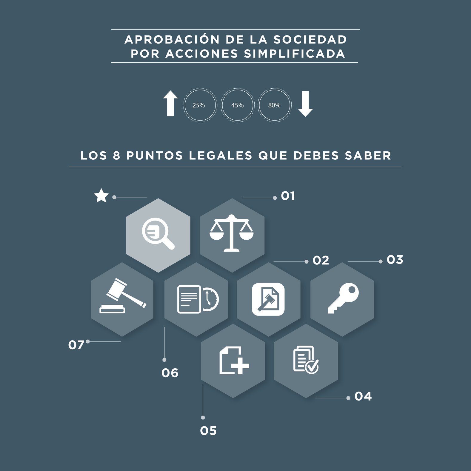 Sociedades Anónimas Simplificadas