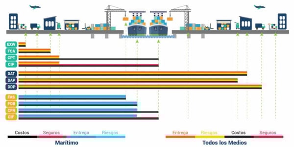 Incoterms