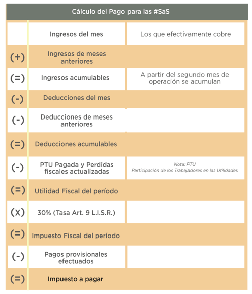 calcular el isr de la sociedad por acciones simplificada