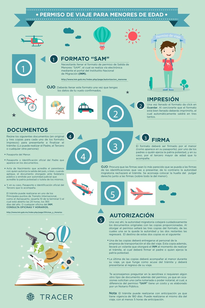 Permiso de viaje para menores de edad