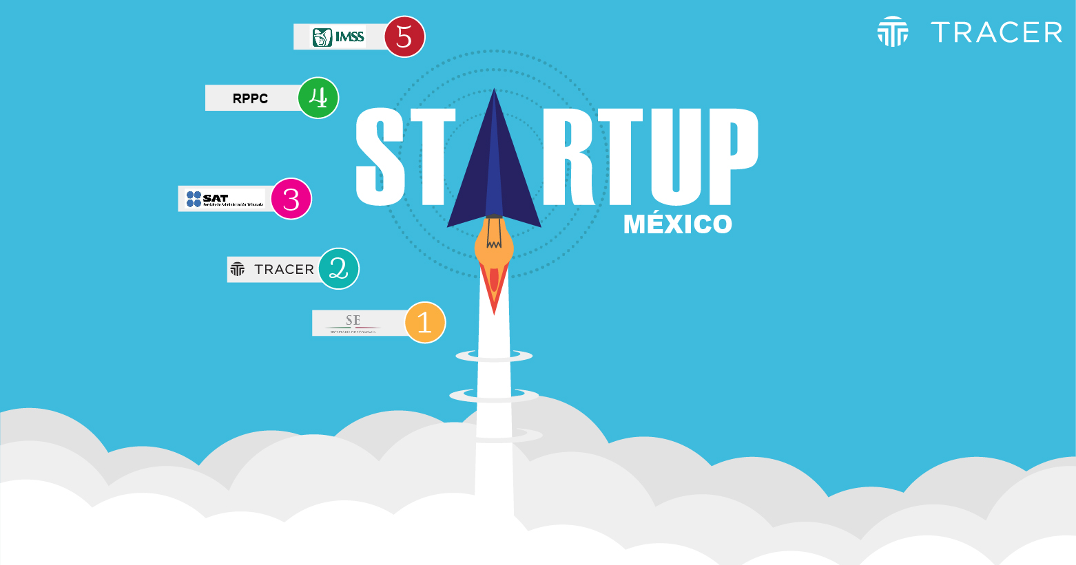 5 Pasos Para Crear Una Empresa En Mexico Descarga Guia