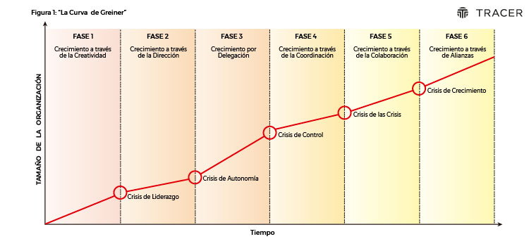 GRAFICO-CURVA-DE-GREINER